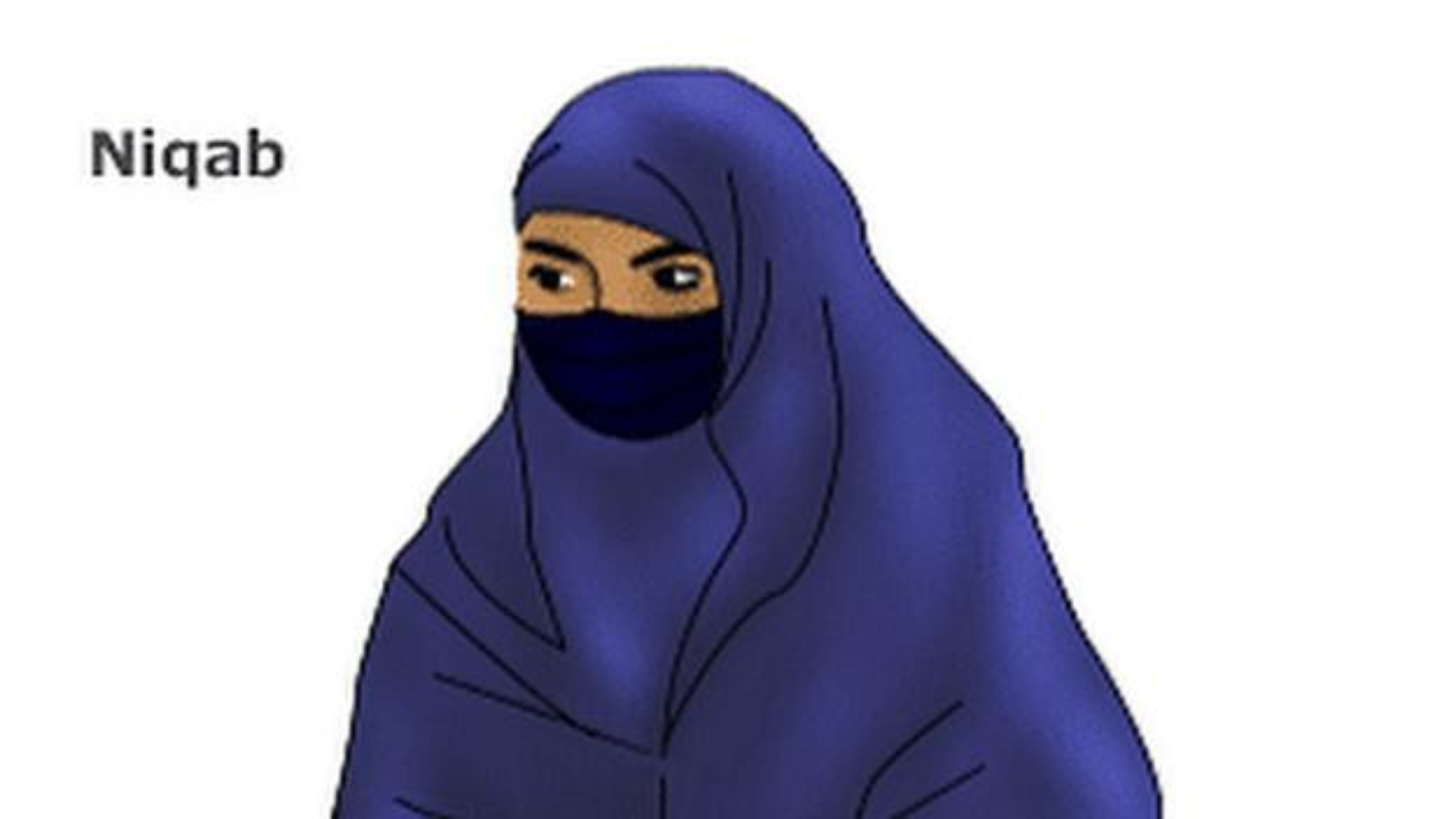 The Niqab: History, importance, and Modern Perspectives