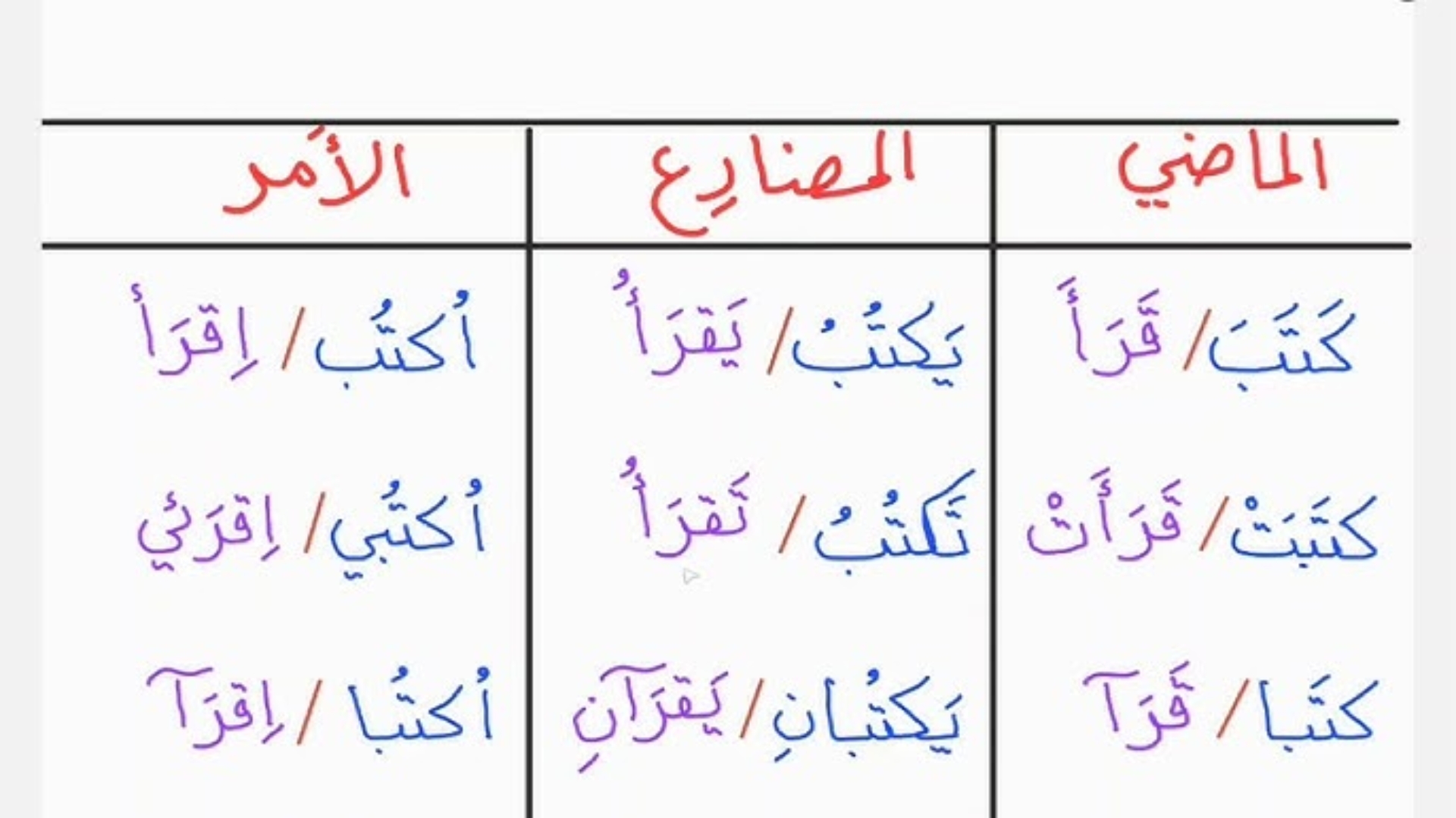 Fusha Arabic: A Guide to the Language of the Arab World